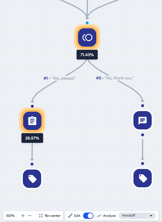 flow analysis 2024-03-18 at 15.05.33.png