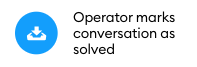 triggers 2024-03-18 at 13.26.47.png