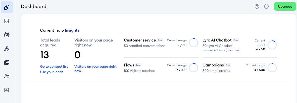 The Monthly Conversations limit – Tidio