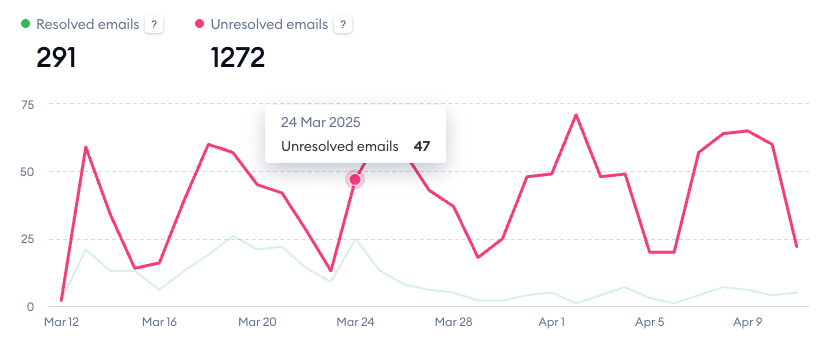 Screenshot 2025-04-11 at 12.00.01.png