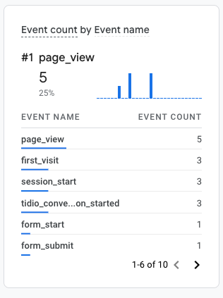 screenshot-analytics.google.com-2023.04.20-10_32_33.png